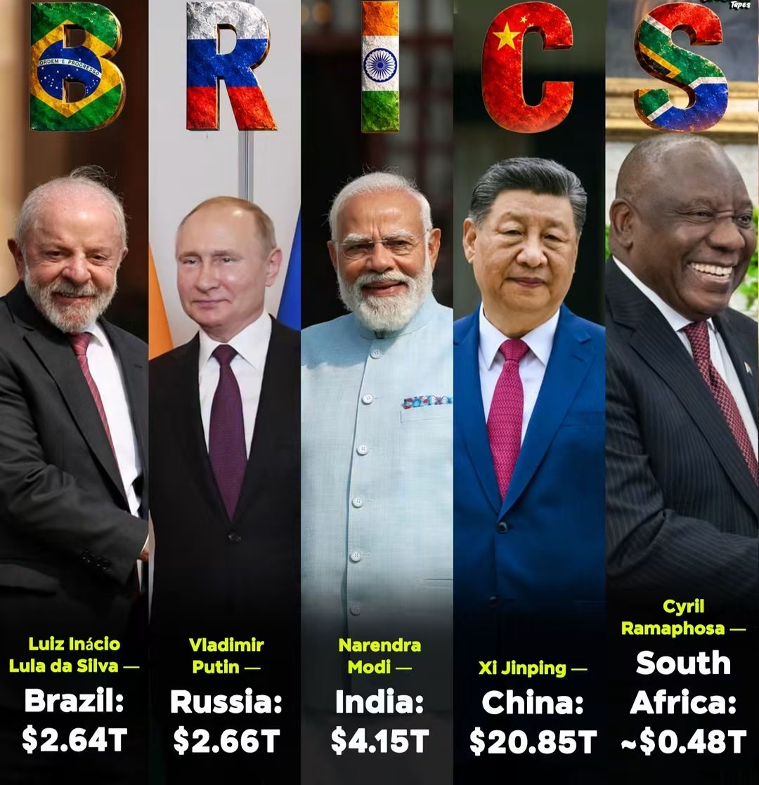 BRICS के पांच प्रमुख देशों की आर्थिक ताकत